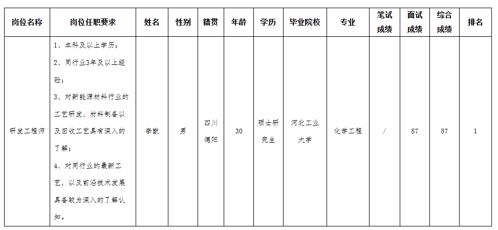 長虹新材料研發.png