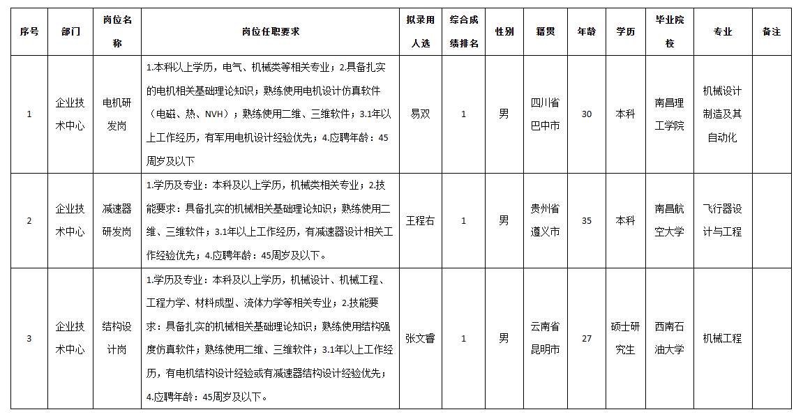 成都微精研發.png