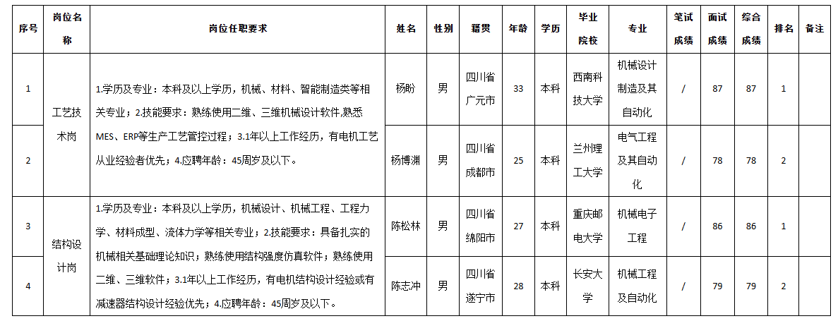 成都微精結構.png