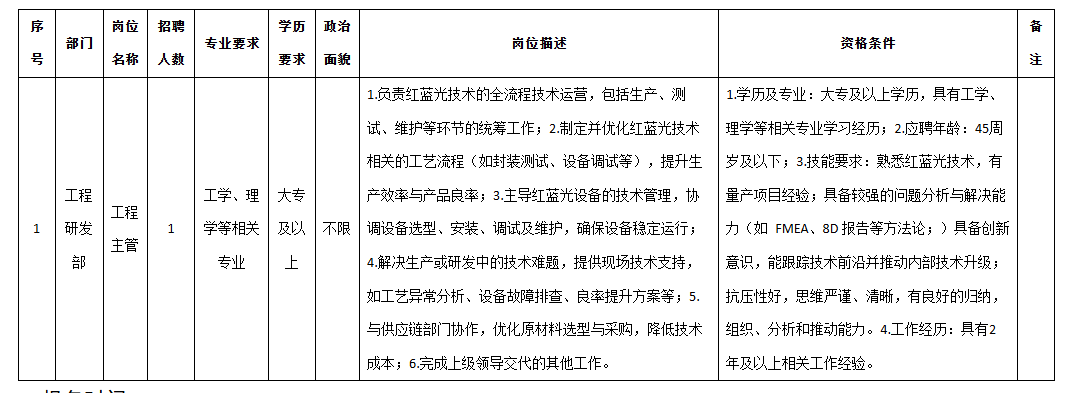 九洲光電工程主管.png