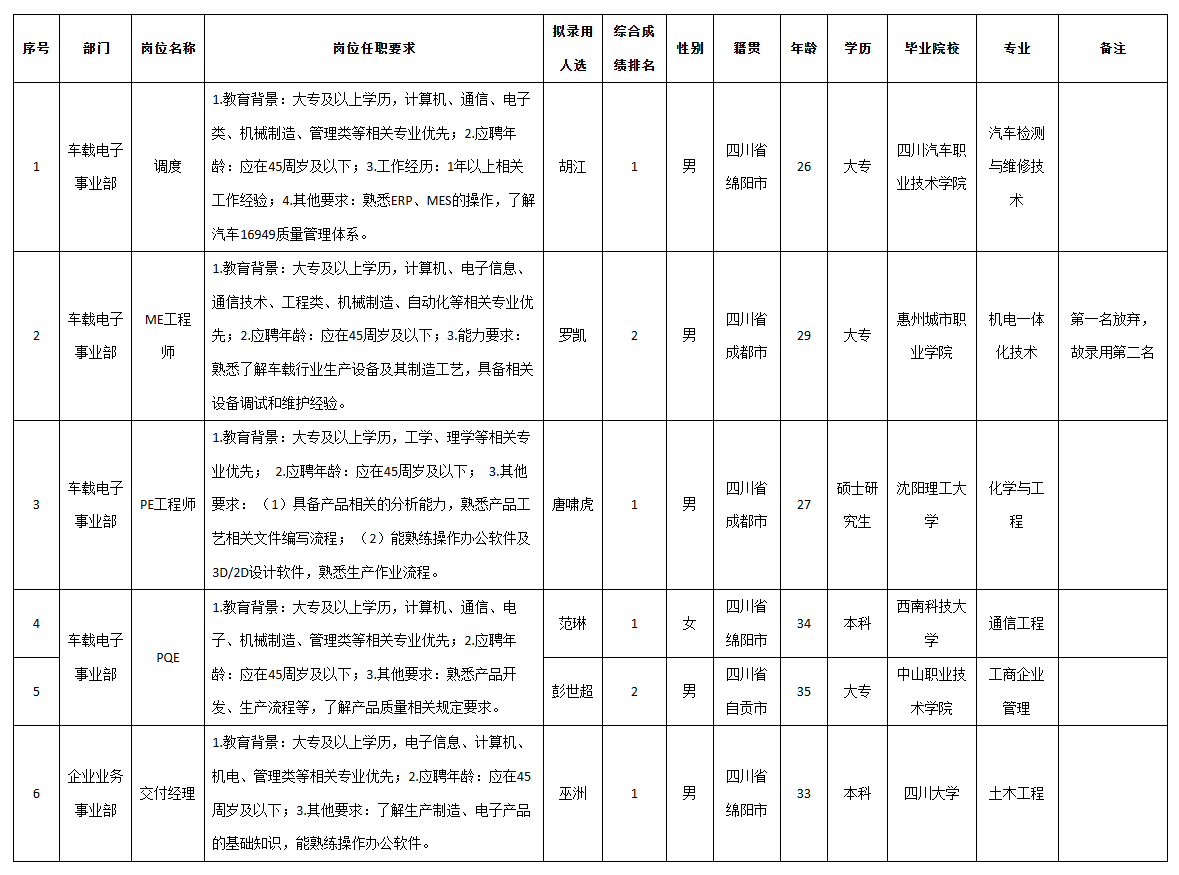 九州電子調度.png