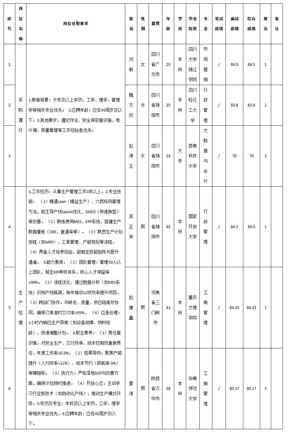 九州電子生產經理.png