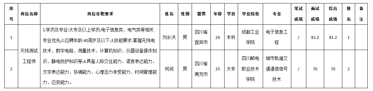 九洲電器天線.png