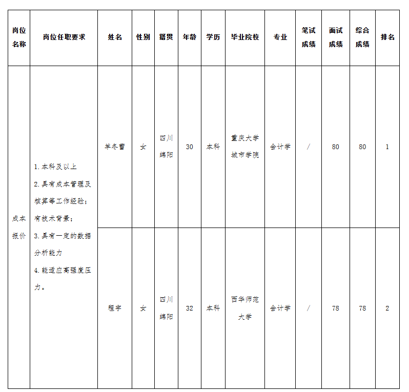 華豐成本報價.png