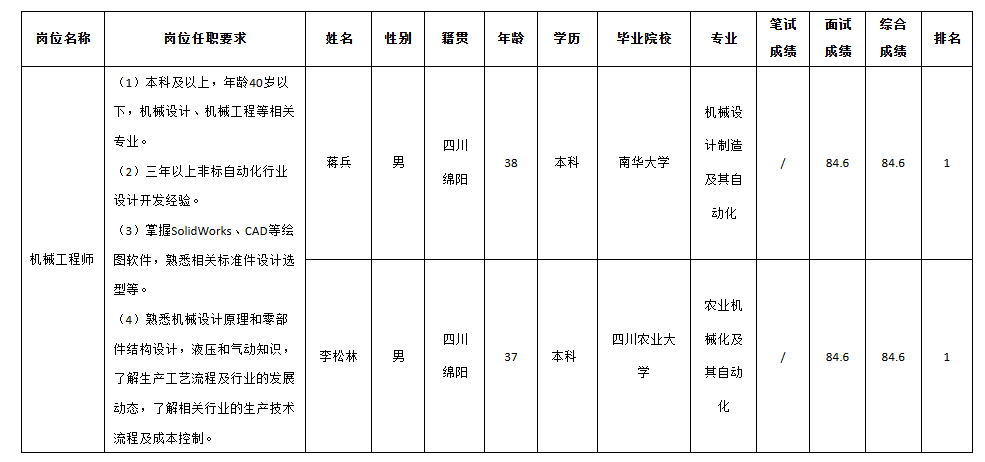 長虹智能制造.png