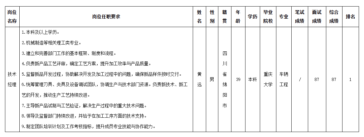 波鴻技術經理.png