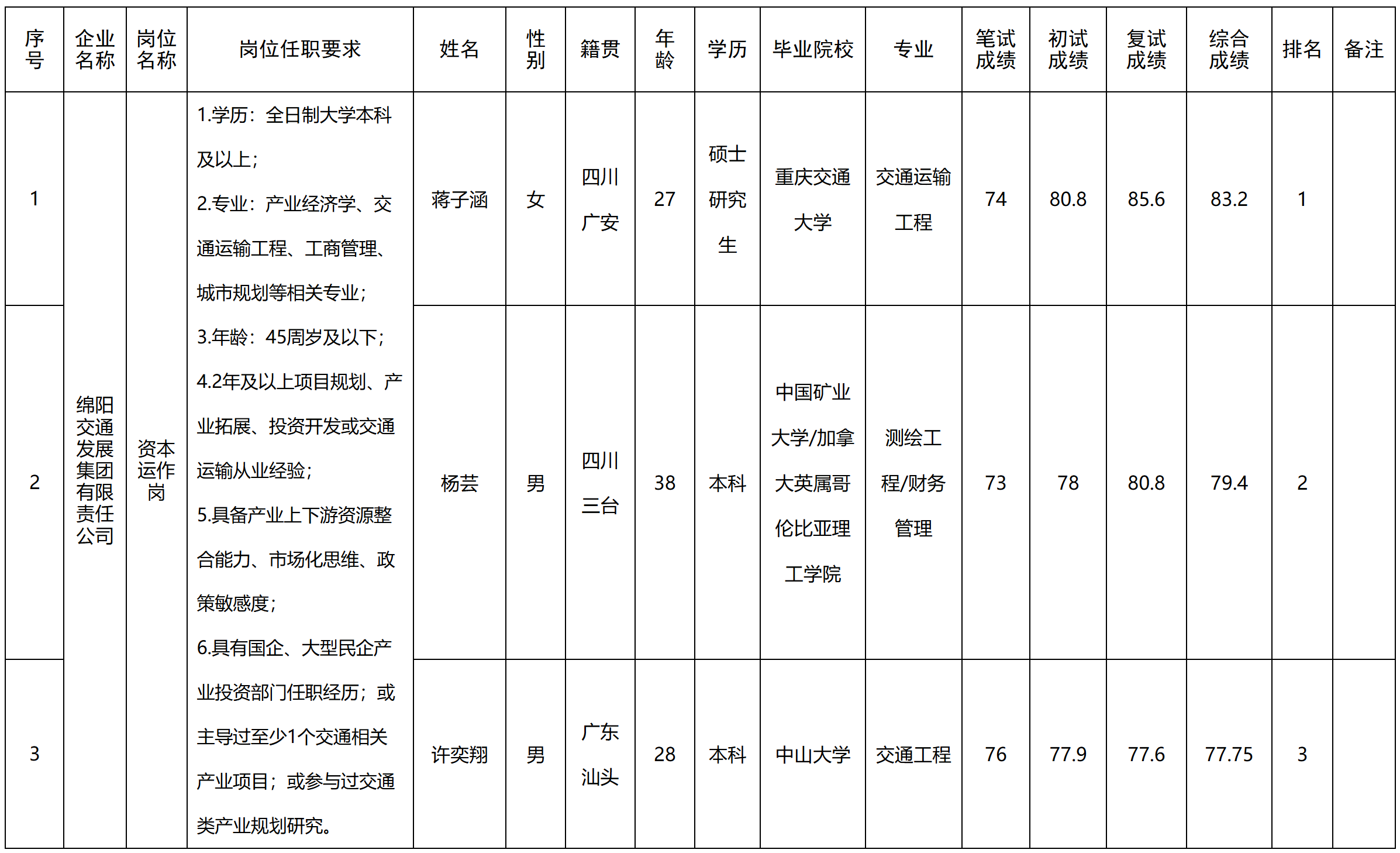 交發.png