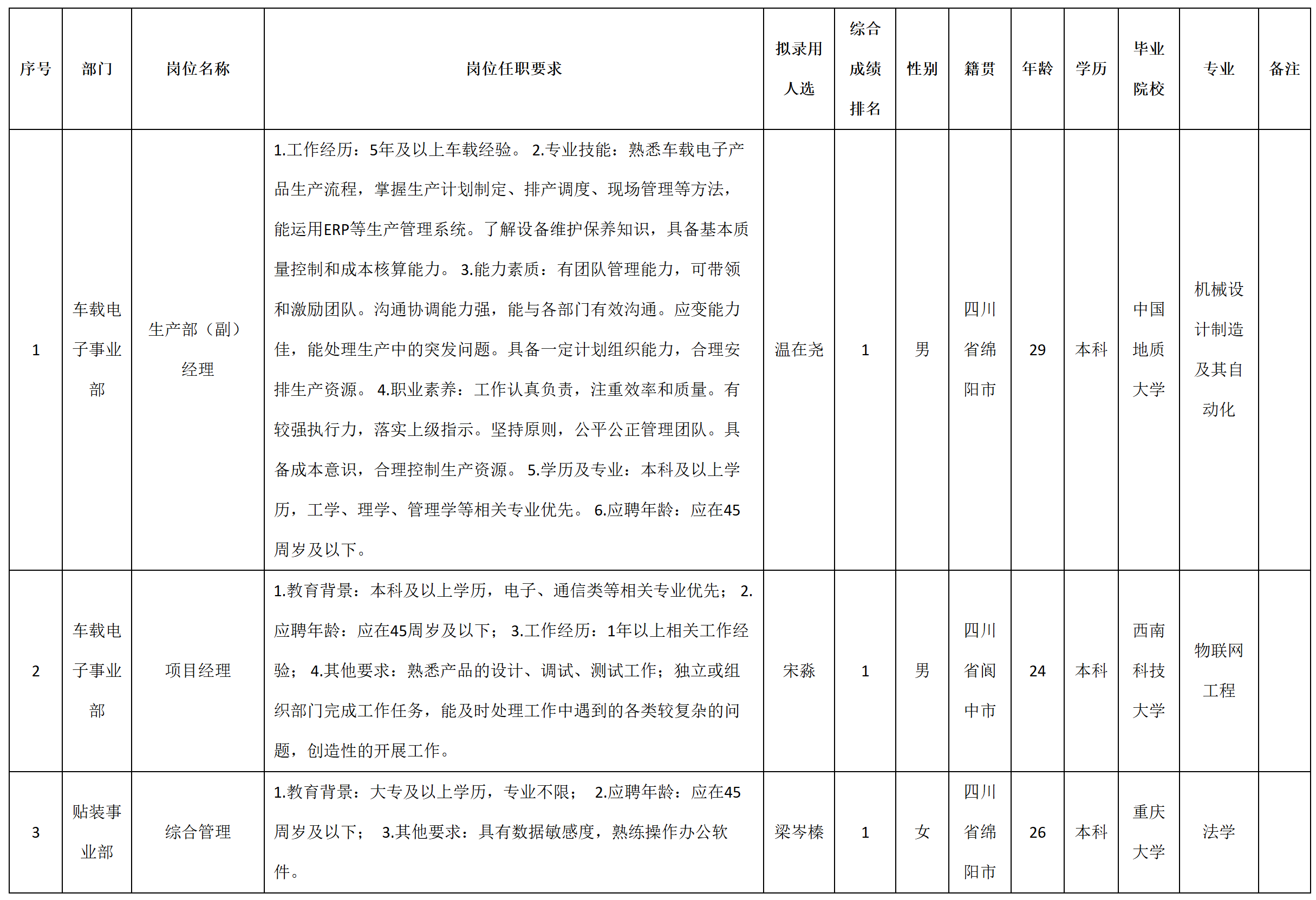 項目經理.png