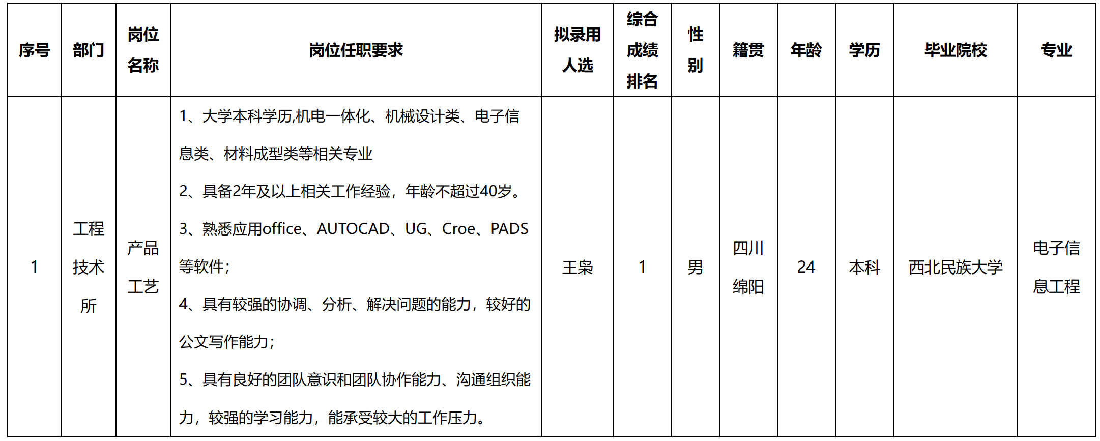 錄用.png