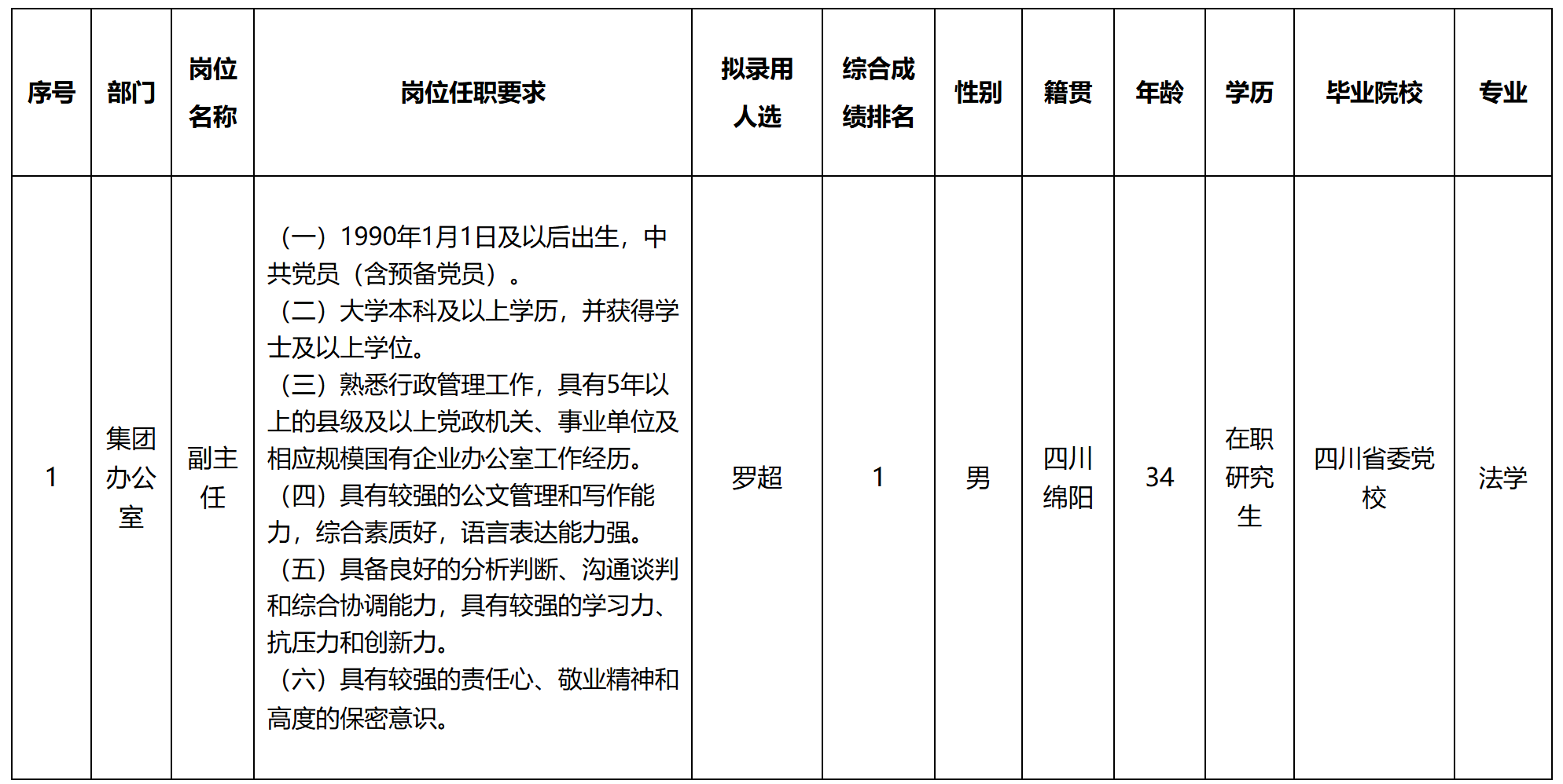 副 主任.png