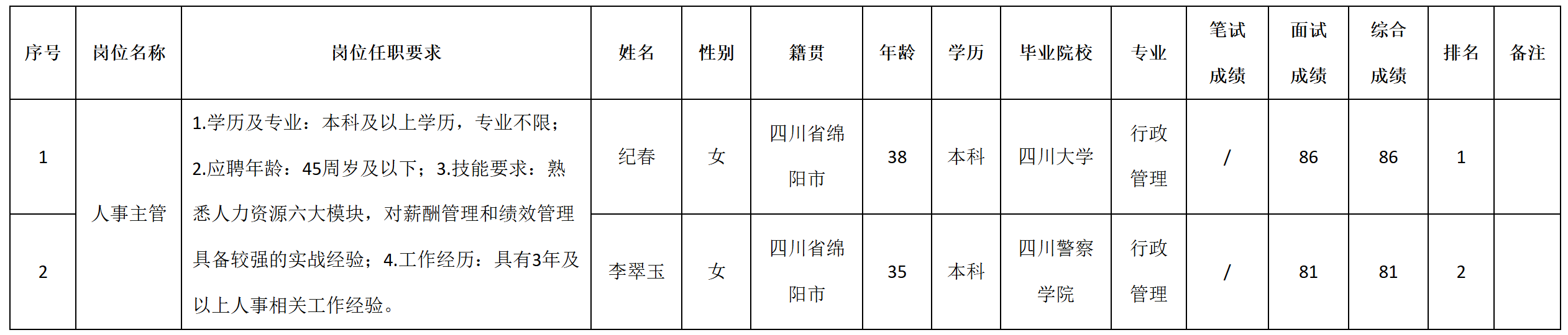 人事.png