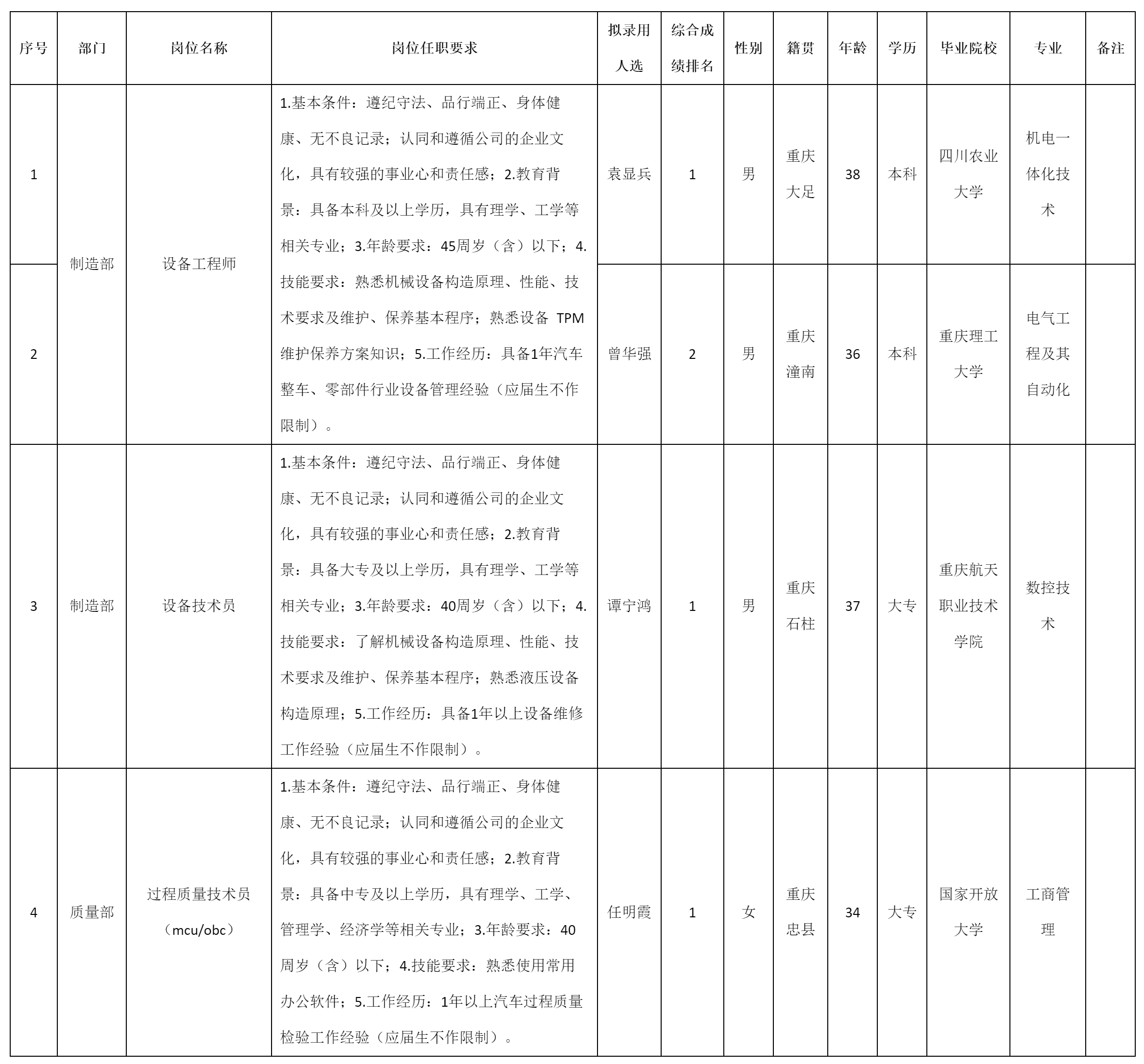 重慶九洲智造科.png