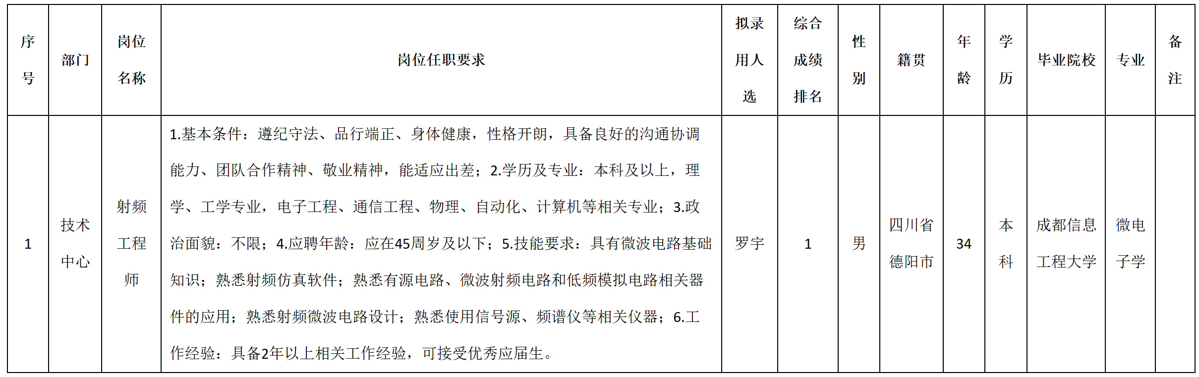 迪飛.png