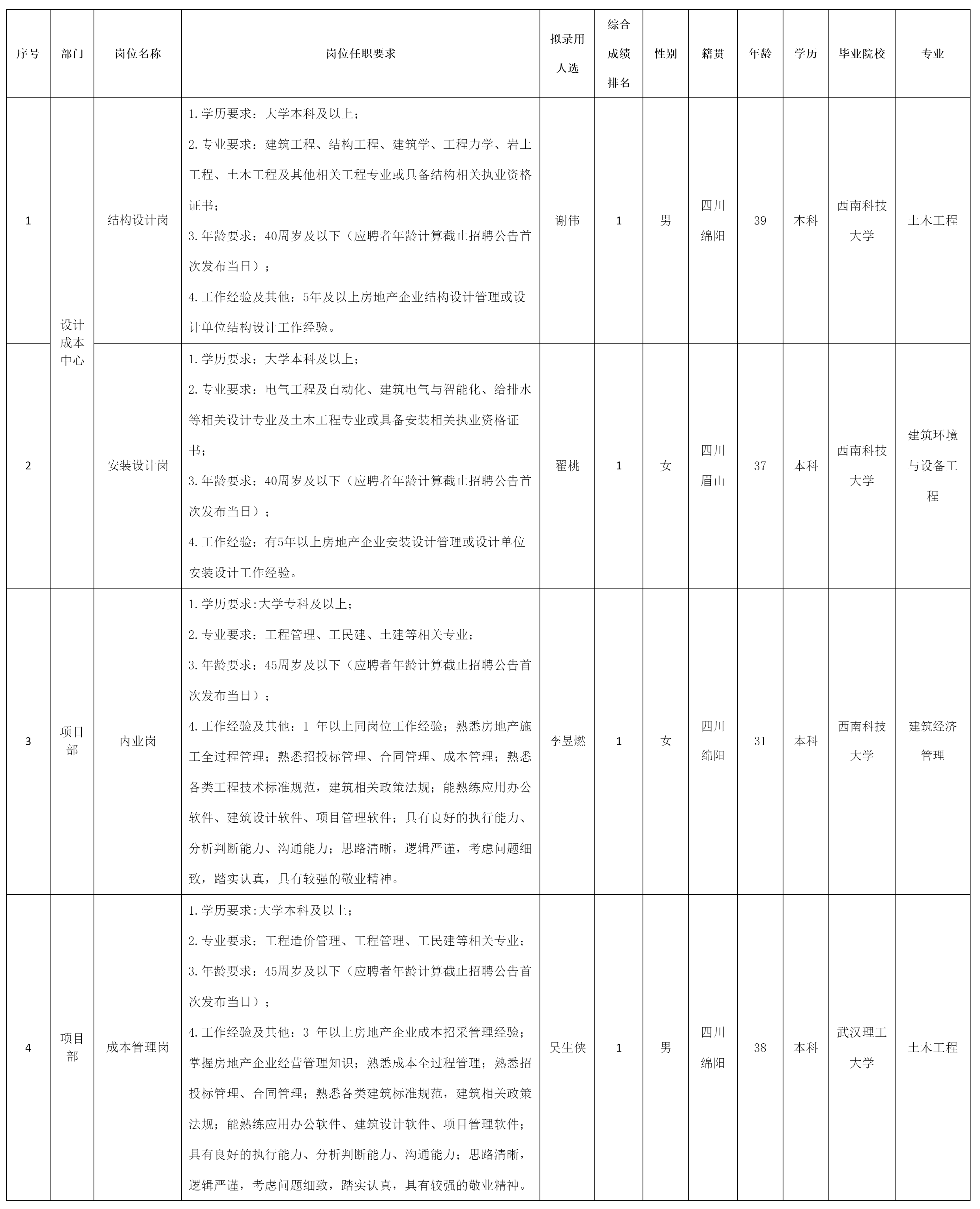 綿陽市綿投置地有.png