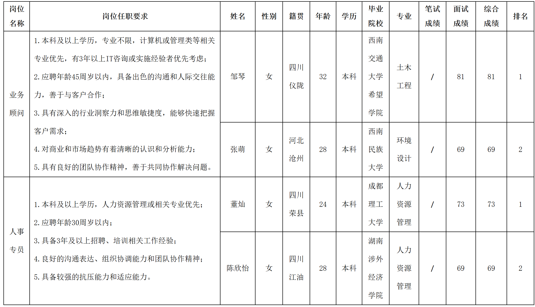 業務顧問.png