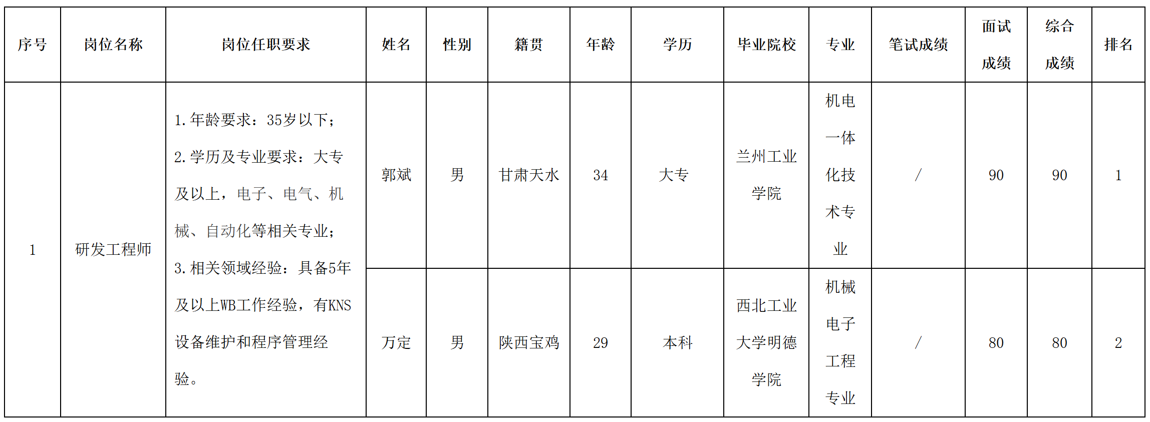 啟賽微.png