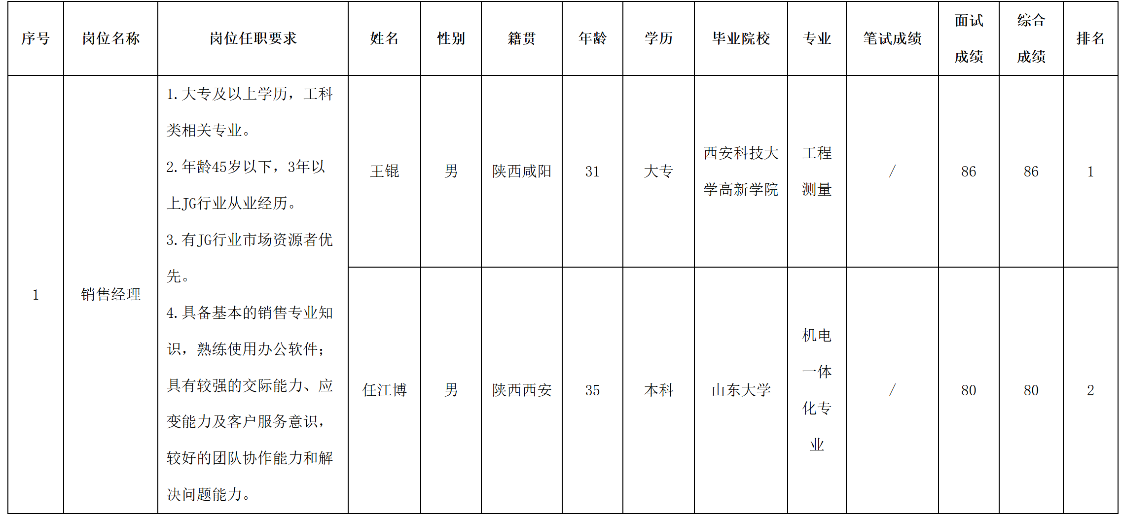 銷售.png