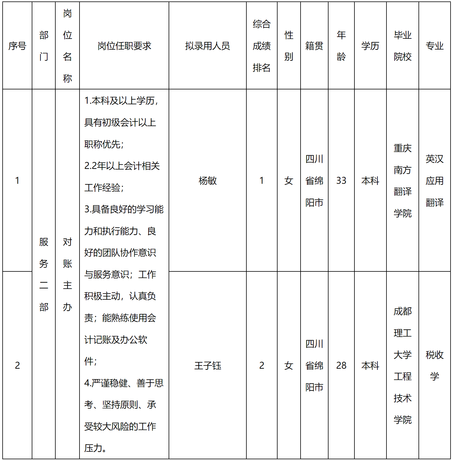 對(duì)賬.png