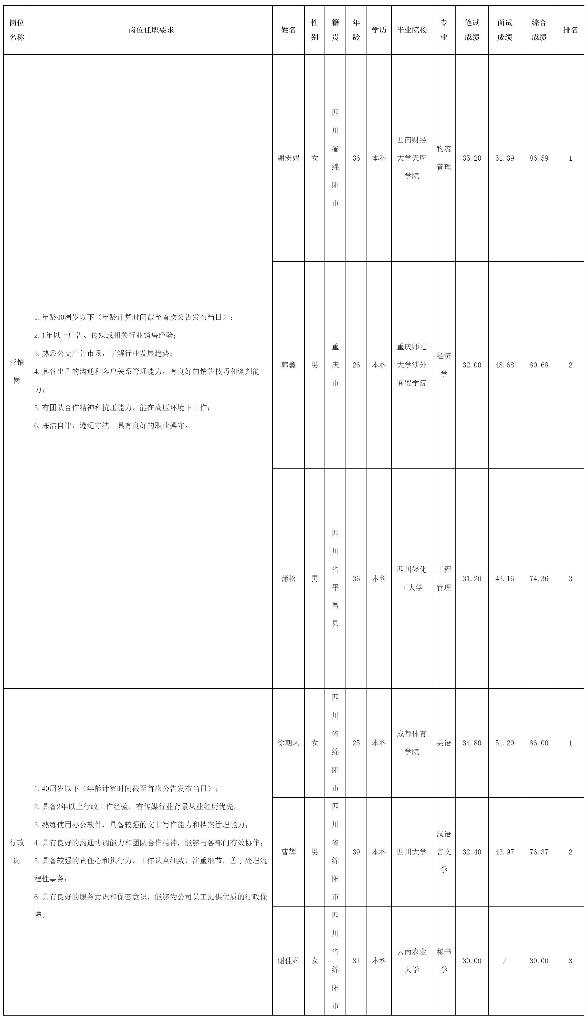 綿陽市公共交通集.png