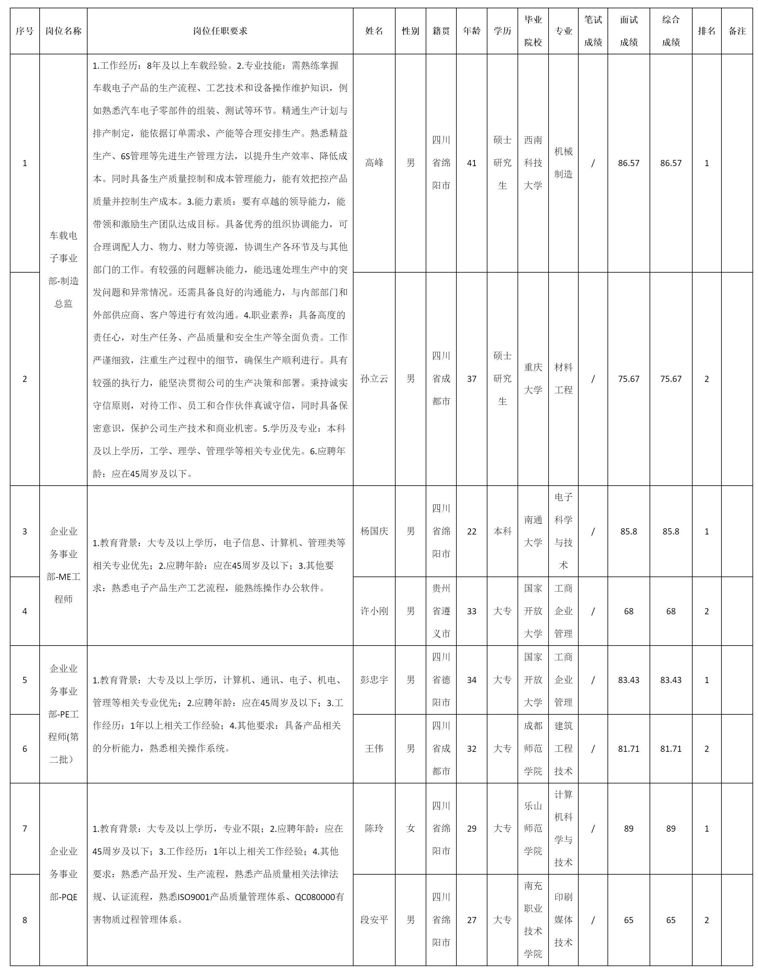 制造總監等.png