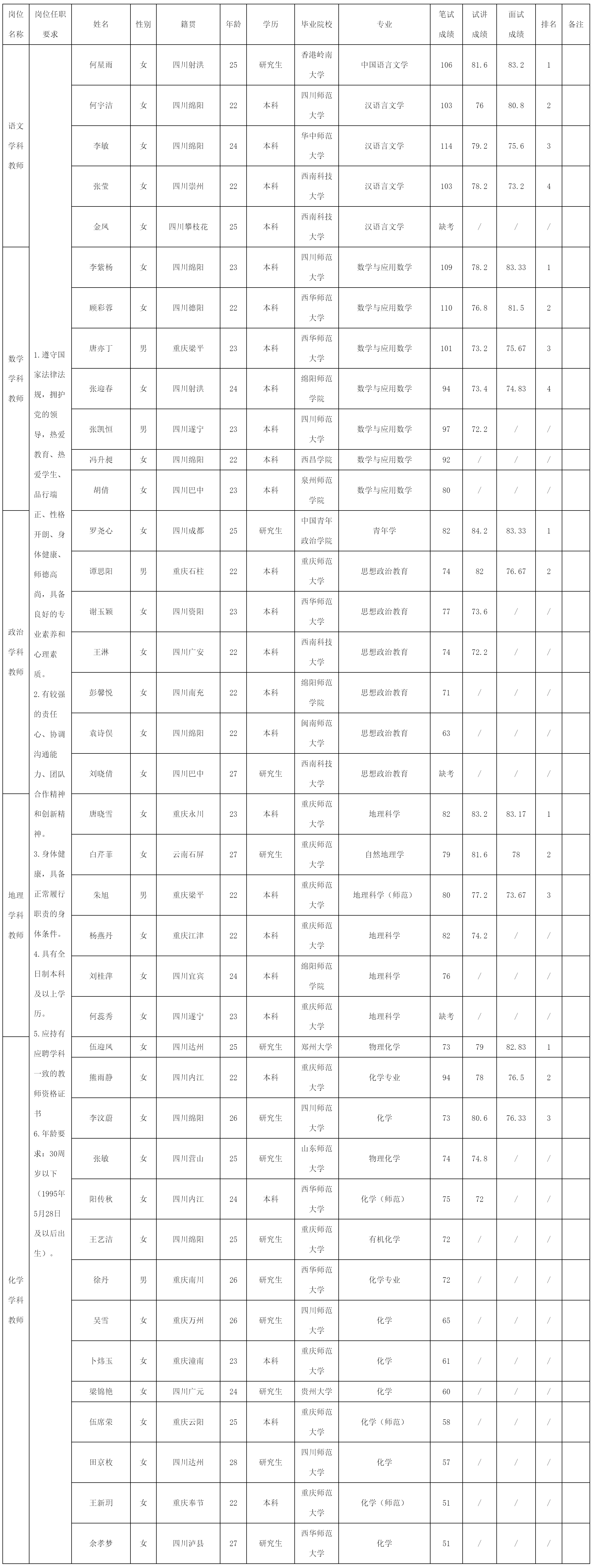 綿陽中學(xué)實(shí)驗(yàn)學(xué)校關(guān)于.png